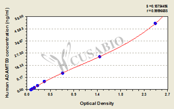 Human A disintegrin and metalloproteinase with thrombospondin motifs 9 (ADAMTS9) ELISA kit