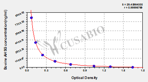 Bovine Alpha-2-HS-glycoprotein (AHSG) ELISA kit