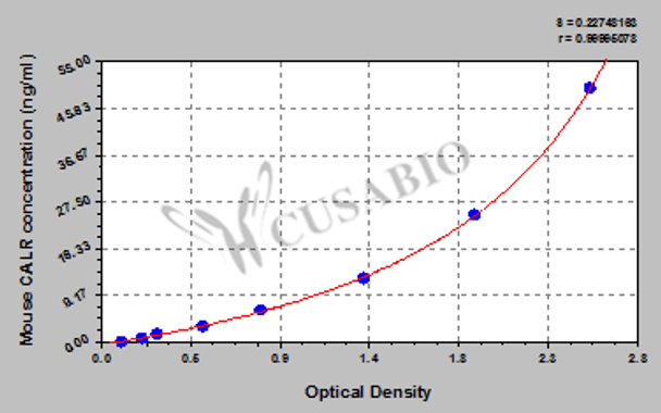 Mouse Calreticulin (CALR) ELISA kit