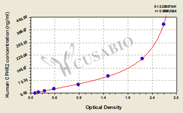 Human Complement factor H-related protein 2 (CFHR2) ELISA kit