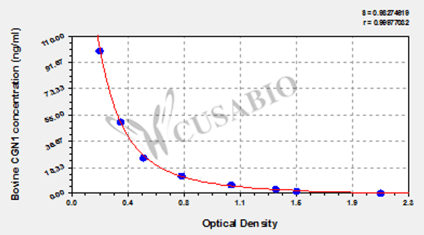 Bovine Conglutinin (CGN1) ELISA kit