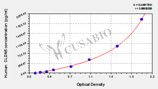 Human Claudin-5 (CLDN5) ELISA kit