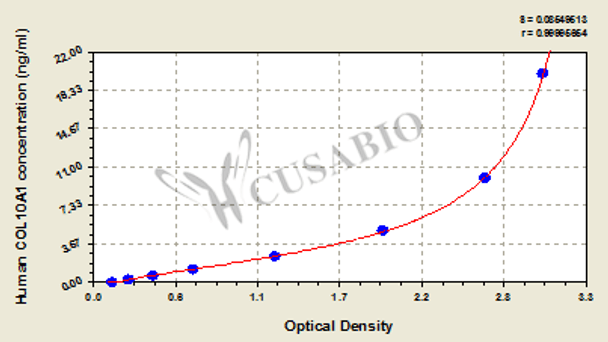 Human Collagen alpha-1 (X) chain (COL10A1) ELISA kit
