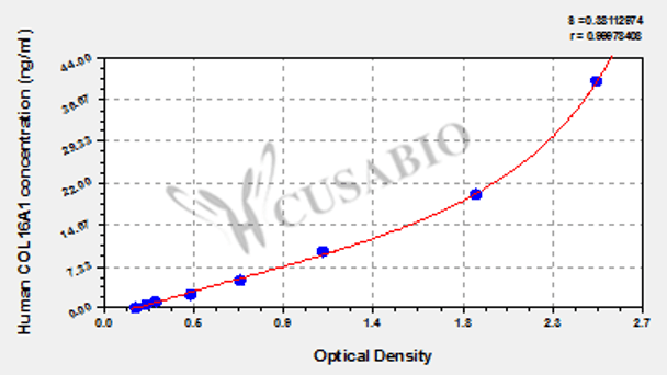 Human Collagen alpha-1 (XVI) chain (COL16A1) ELISA kit