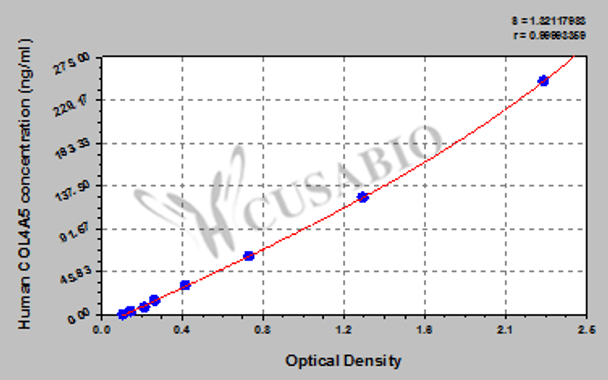 Human Collagen alpha-5 (IV) chain (COL4A5) ELISA kit