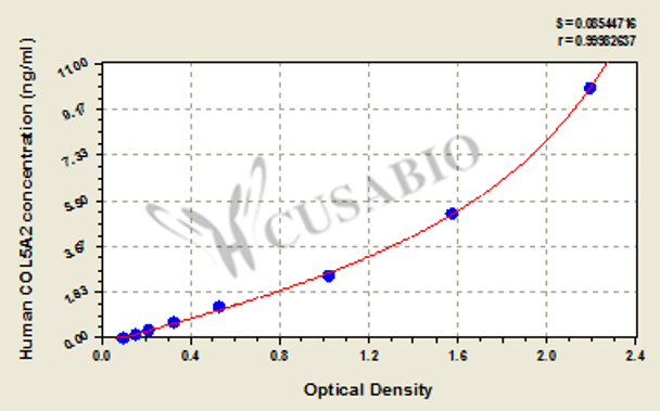 Human Collagen alpha-2 (V) chain (COL5A2) ELISA kit