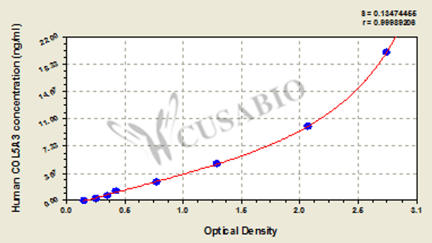 Human Collagen alpha-3 (V) chain (COL5A3) ELISA kit