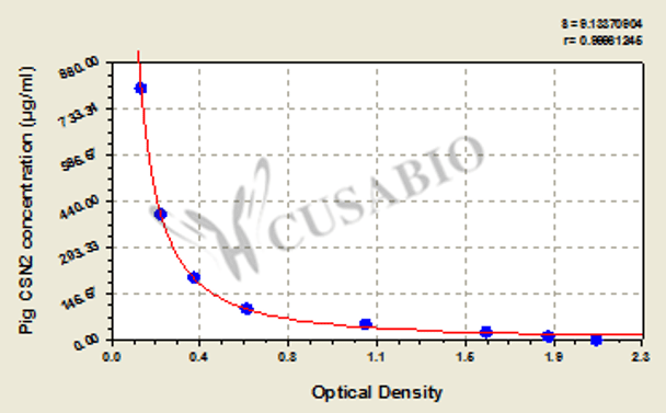 Pig Beta-casein (CSN2) ELISA kit