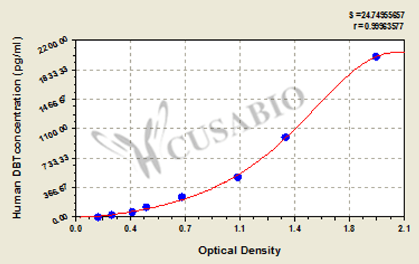 Human Lipoamide acyltransferase component of branched-chain alpha-keto acid dehydrogenase complex, mitochondrial (DBT) ELISA kit