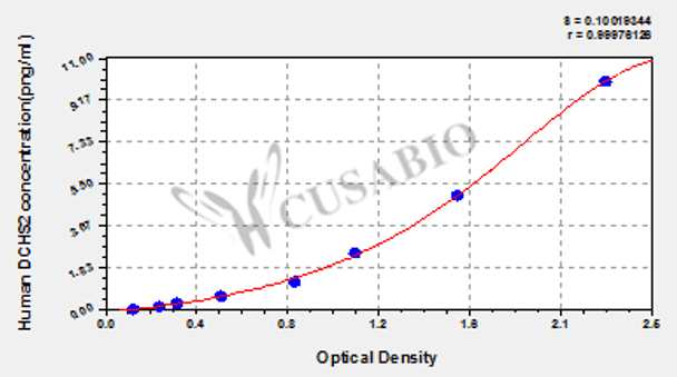 Human Protocadherin-23 (DCHS2) ELISA kit