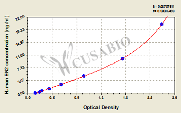 Human Homeobox protein engrailed-2 (EN2) ELISA kit