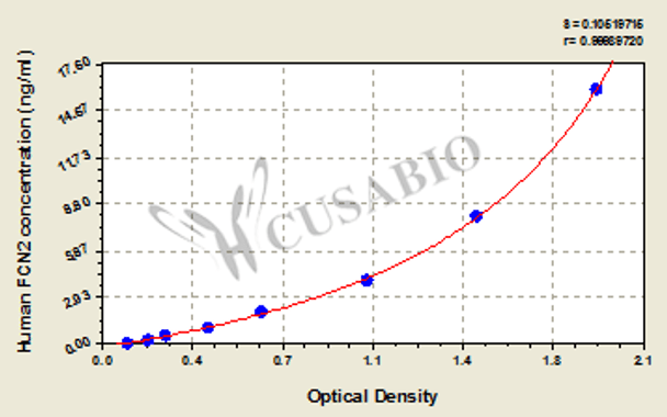 Human Ficolin-2 (FCN2) ELISA kit