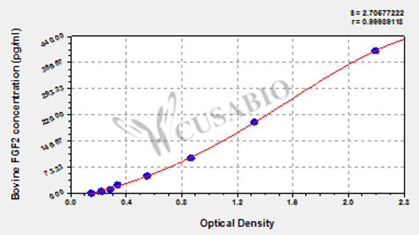 Bovine Heparin-binding growth factor 2 (FGF2) ELISA kit