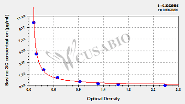 Bovine Vitamin D-binding protein (GC) ELISA kit