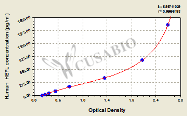 Human Hairy/enhancer-of-split related with YRPW motif-like protein (HEYL) ELISA kit