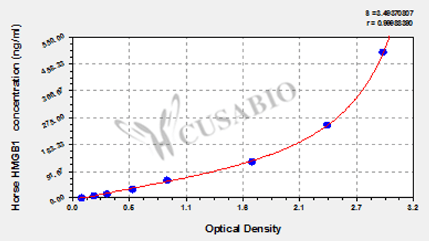 Horse High mobility group protein B1 (HMGB1) ELISA kit