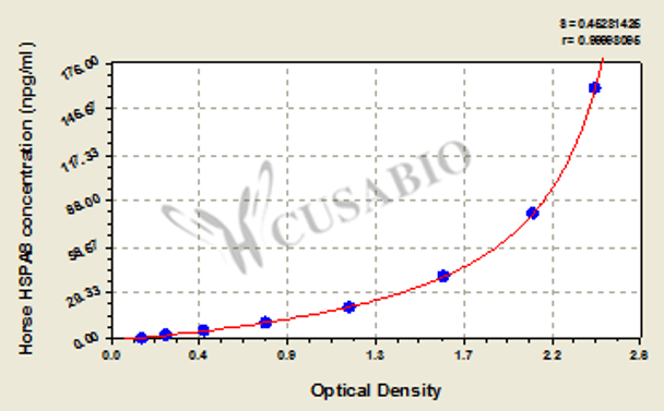 Horse Heat shock cognate 71 kDa protein (HSPA8) ELISA kit