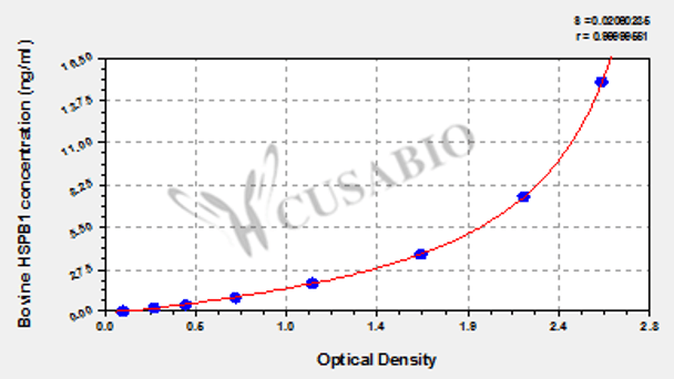 Bovine Heat shock protein beta-1 (HSPB1) ELISA kit