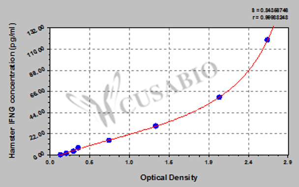 Hamster interferon, gamma (IFNG) ELISA kit