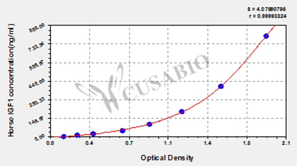 Horse insulin-like growth factor 1 (IGF1) ELISA kit