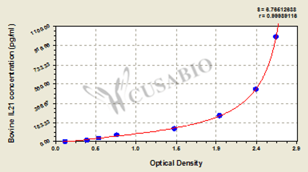 Bovine Interleukin-21 (IL21) ELISA kit