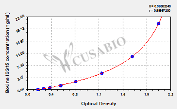 Bovine Ubiquitin-like protein ISG15 (ISG15) ELISA kit