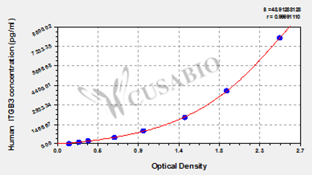 Human Integrin beta-3 (ITGB3) ELISA kit