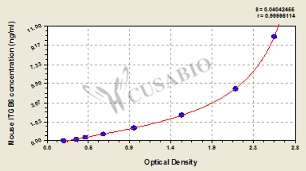 Mouse Integrin beta-6 (ITGB6) ELISA kit