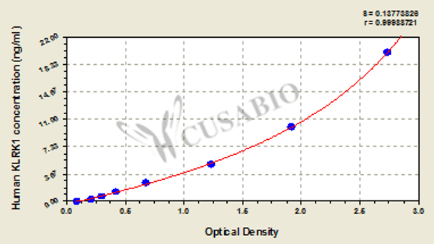 Human NKG2-D type II integral membrane protein (KLRK1) ELISA kit