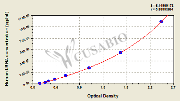 Human lamin A/C (LMNA) ELISA kit