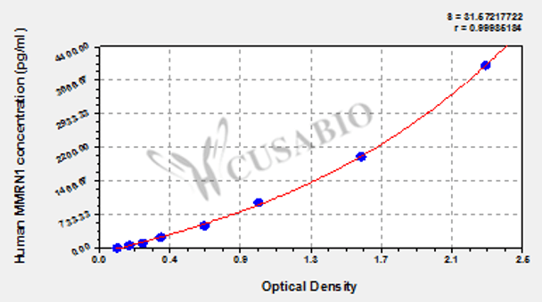 Human Multimerin-1 (MMRN1) ELISA kit