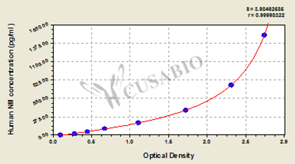 Human N-myc-interactor (NMI) ELISA kit