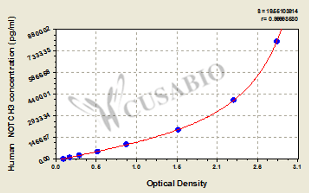 Human Neurogenic locus notch homolog protein 3 (NOTCH3) ELISA kit