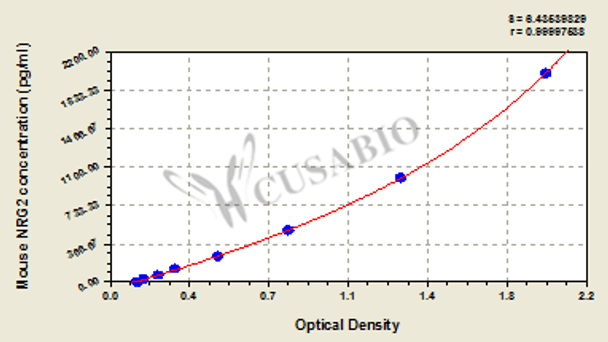 Mouse neuregulin-2 (NRG2) ELISA kit