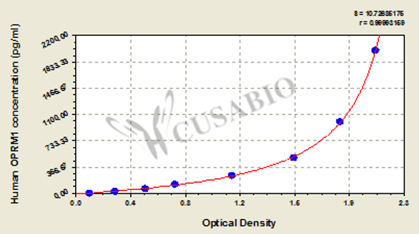 Human Mu-type opioid receptor (OPRM1) ELISA kit