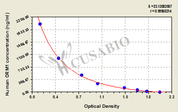 Human Alpha-1-acid glycoprotein 1 (ORM1) ELISA kit