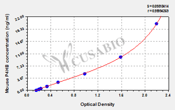 Mouse Protein disulfide-isomerase (P4HB) ELISA kit