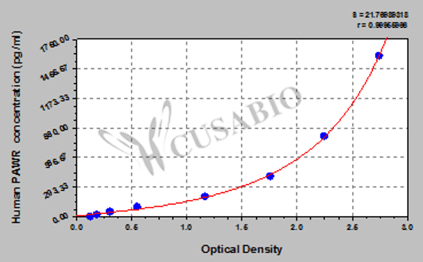 Human PRKC apoptosis WT1 regulator protein (PAWR) ELISA kit