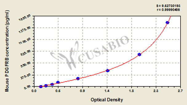 Mouse Beta-type platelet-derived growth factor receptor (PDGFRB) ELISA kit