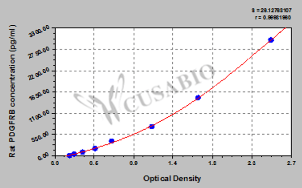 Rat Beta-type platelet-derived growth factor receptor (PDGFRB) ELISA kit