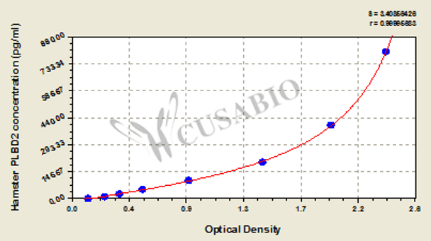 Hamster Putative phospholipase B-like 2 (PLBD2) ELISA kit