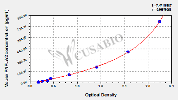 Mouse Patatin-like phospholipase domain-containing protein 2 (PNPLA2) ELISA kit