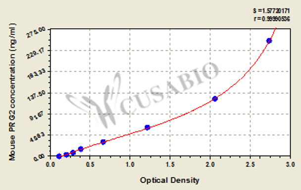 Mouse Bone marrow proteoglycan (PRG2) ELISA kit