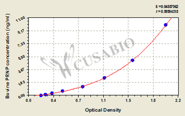 Bovine Major prion protein (PRNP) ELISA kit