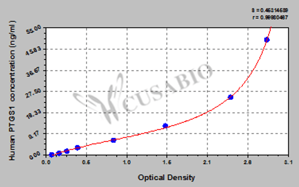 Human Prostaglandin G/H synthase 1 (PTGS1) ELISA kit