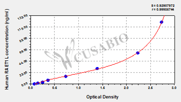 Human Retinoic acid early transcript 1L protein (RAET1L) ELISA kit