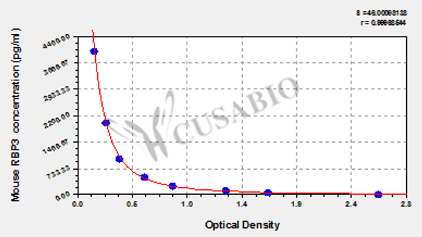 Mouse Retinol-binding protein 3 (RBP3) ELISA kit