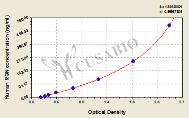 Human Regucalcin (RGN) ELISA kit