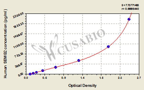 Human Semenogelin-2 (SEMG2) ELISA kit