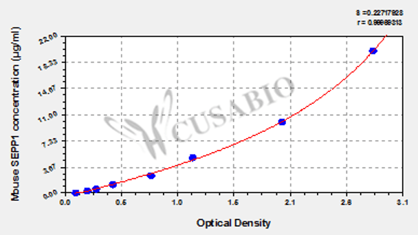 Mouse Selenoprotein P (SEPP1) ELISA kit